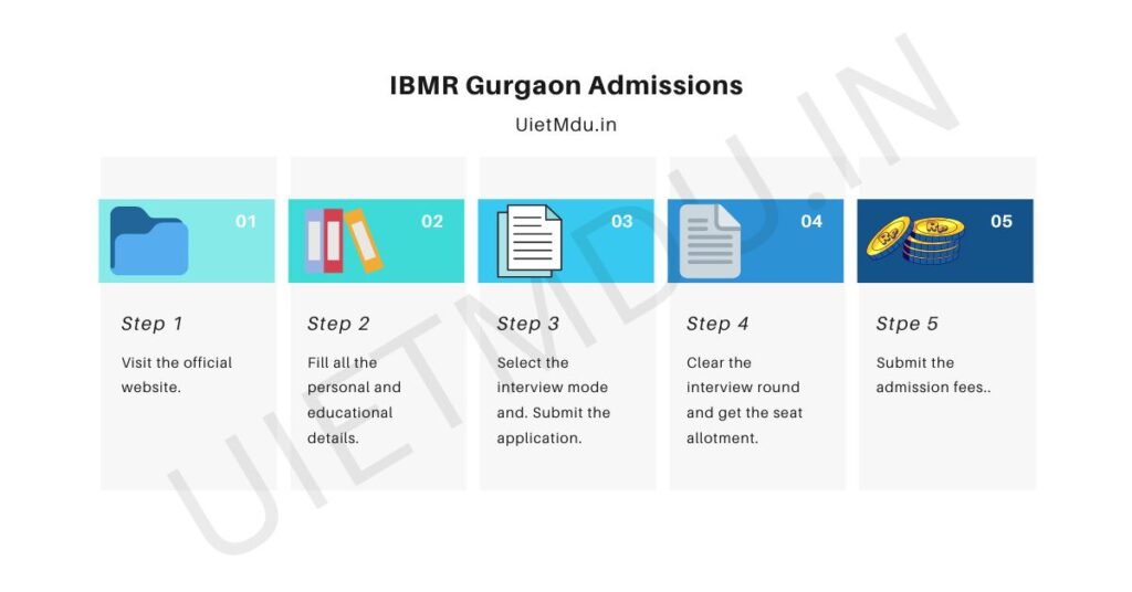 IBMR Gurgaon Admissions UietMdu.in