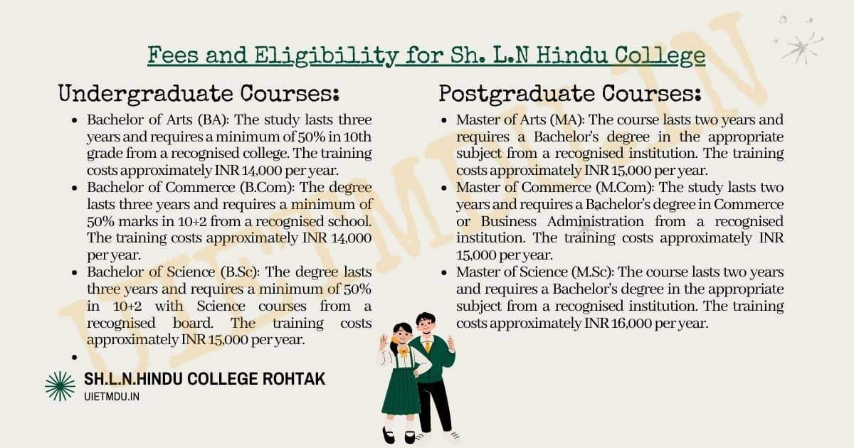 Fees and Eligibility for Sh. L.N Hindu College 