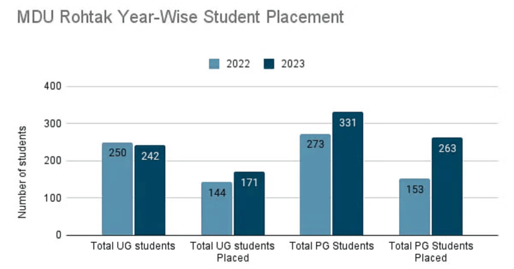 Placement report of UIET MDU 